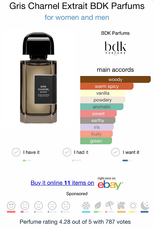 Gris Charnel Extrait BDK Parfums / Andele Mandele